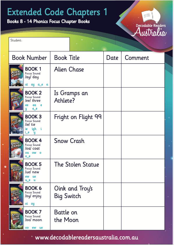 Resources – Decodable Readers Australia