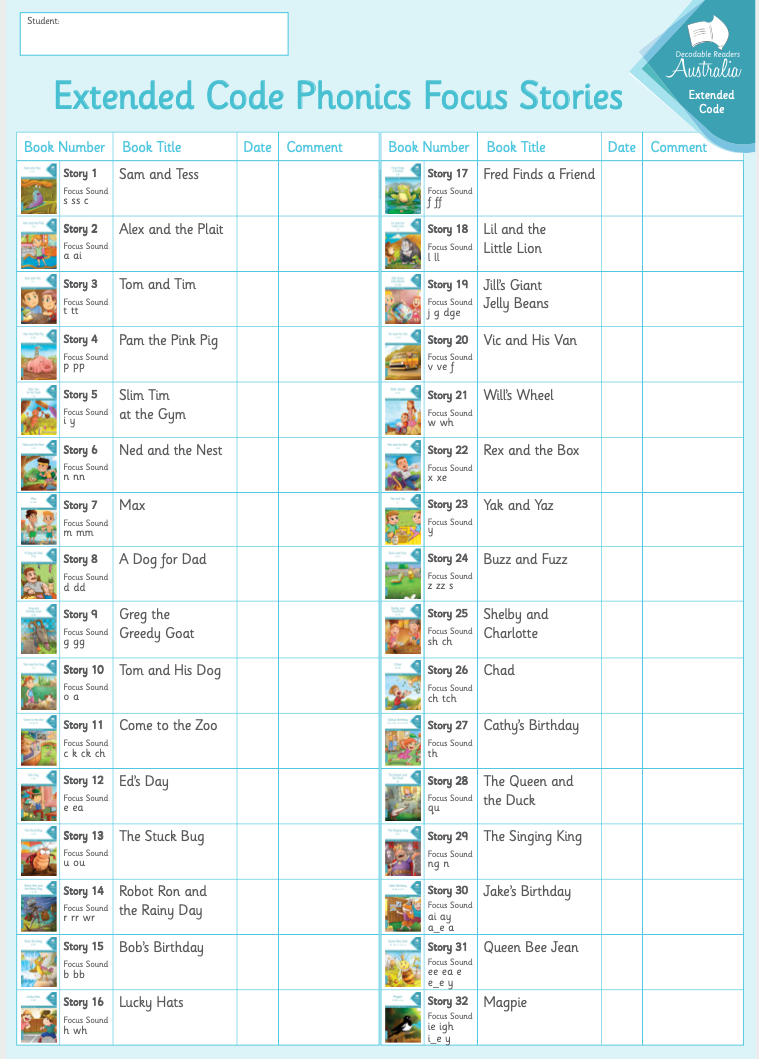 Resources – Decodable Readers Australia